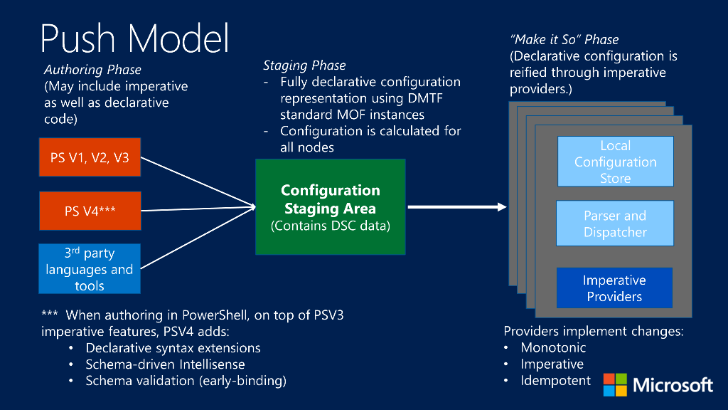 Working with Elysian IT to configure a security hardened Windows Server VM Image in AWS