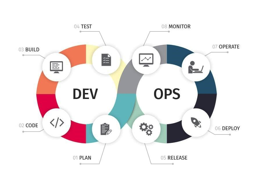 What is DevOps?