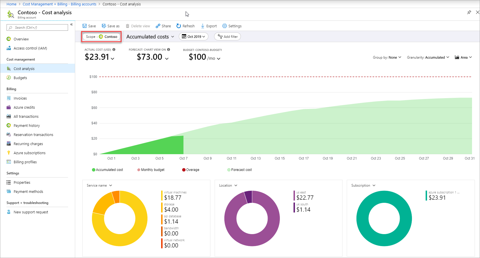 Azure Cost Management Portal