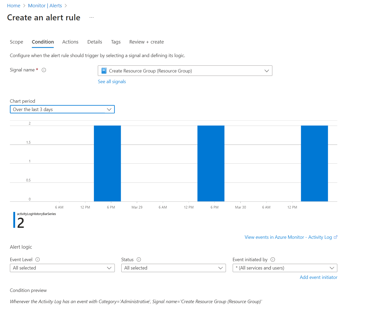 Azure Create Alert Rule for Create Resource Group activity