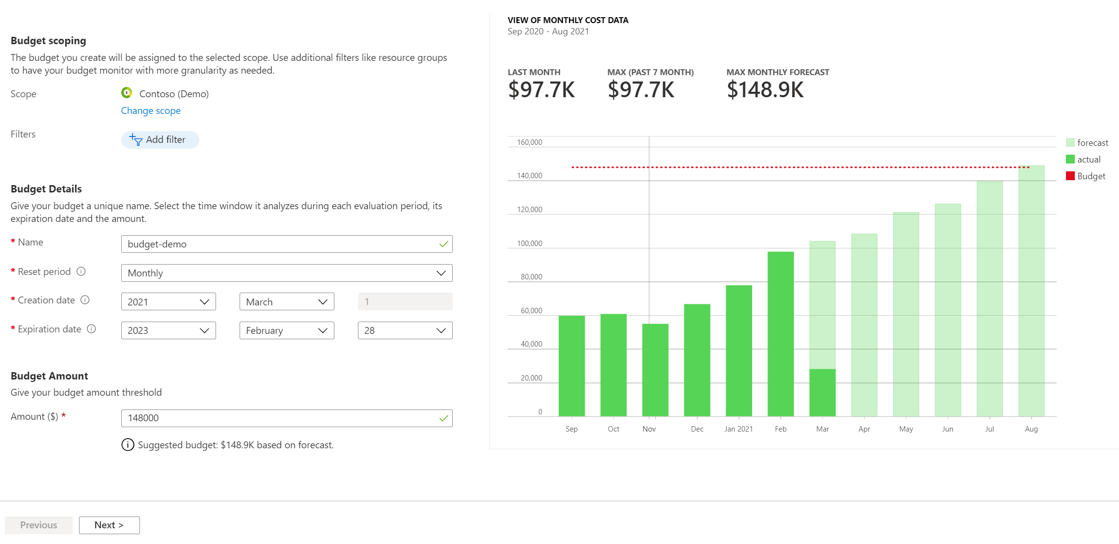 Azure Create Monthly Budget