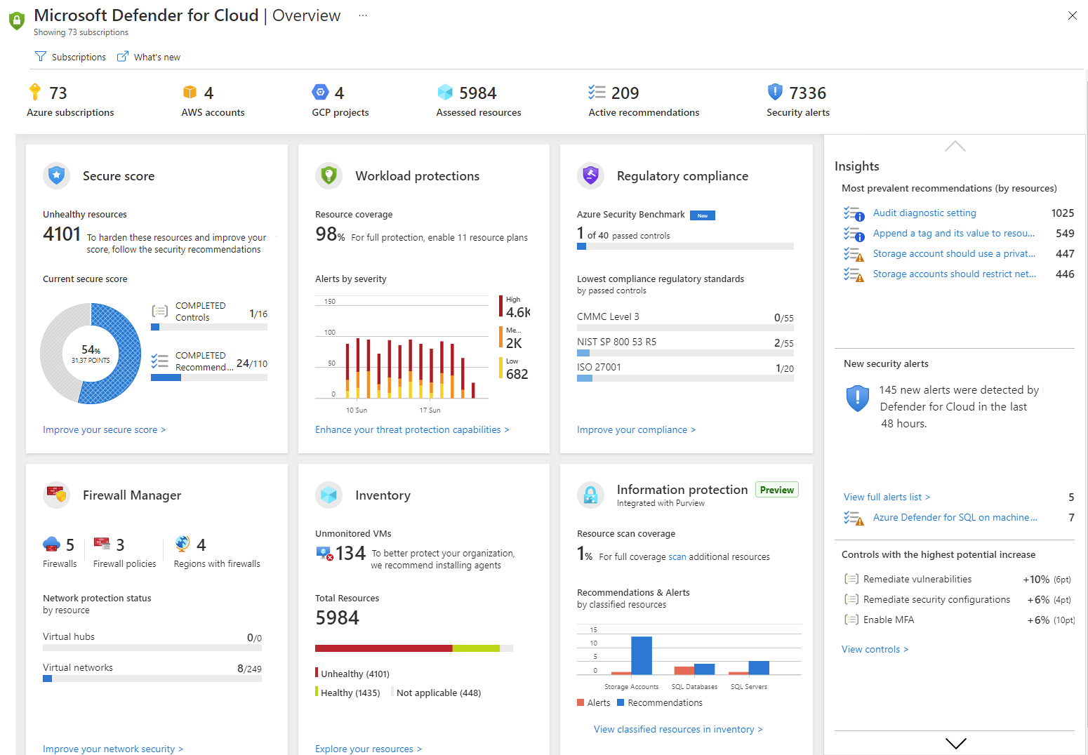 Azure Defender for Cloud Dashboard